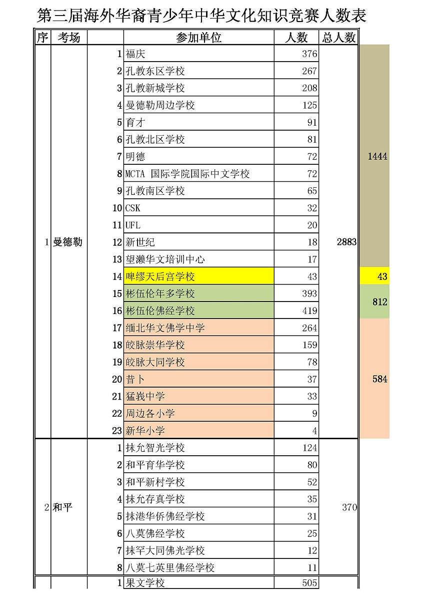 中国人口数量变化图_海外华人人口数量