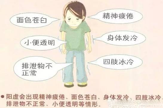 阳虚长斑,阴虚长痘,肾虚. - 缅华网