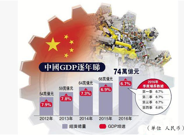 中国gdp图_中国gdp增长图片