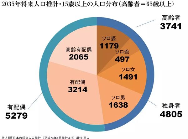 人口预测_....未来将要出生人口的预测-李奇霖 浙江 江苏等处于人口净流入状态