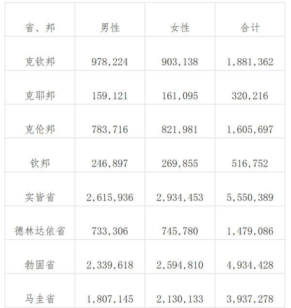 2019年人口普查数据_2018中国人口图鉴 2019中国人口统计数据-网络热点