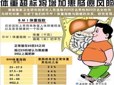 从肠道看健康,放屁和排便透露出来的癌信号
