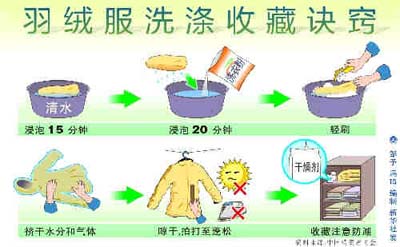 原来洗羽绒服可以这么简单！比洗衣店还好