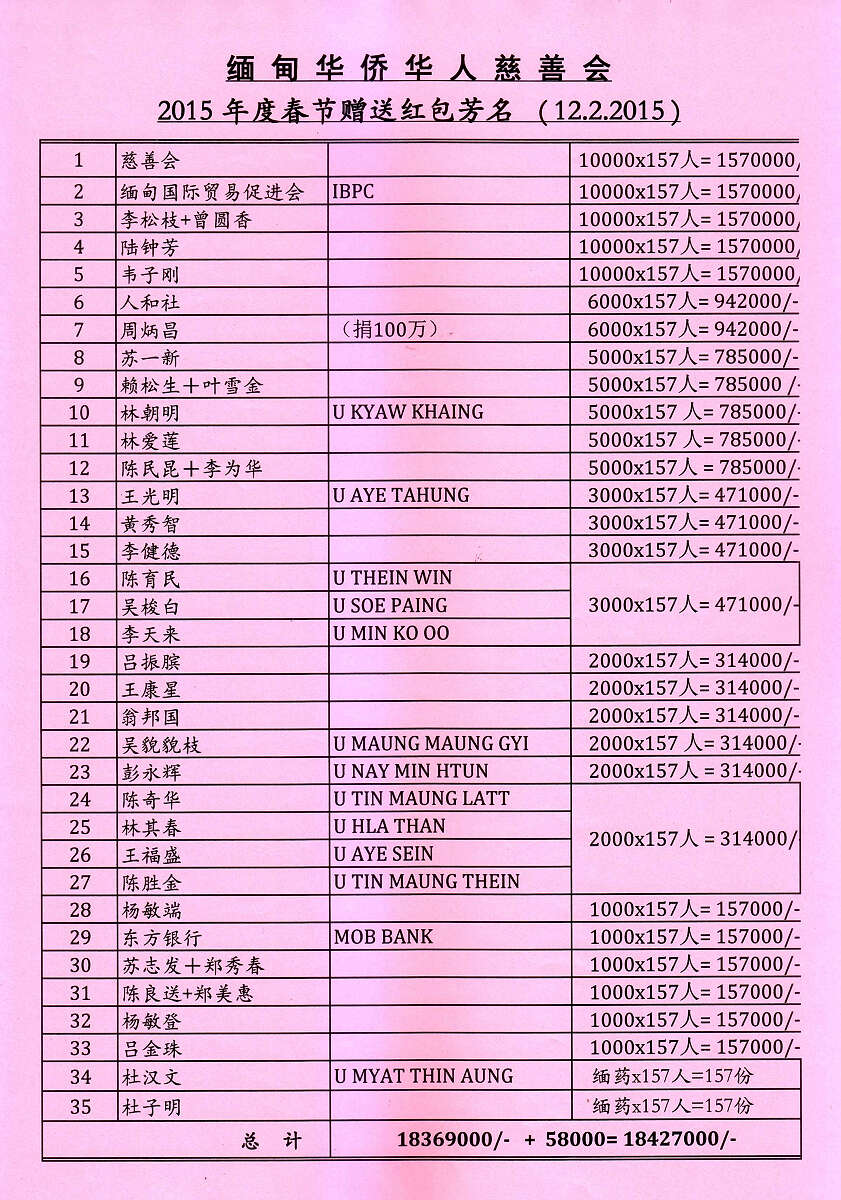 缅甸华侨华人慈善会举行2015年度春节赠送红包仪式(华轩)