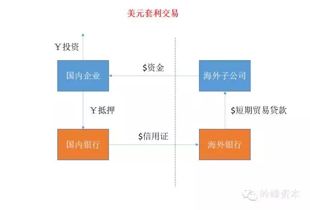 ​人民币为什么会贬值？