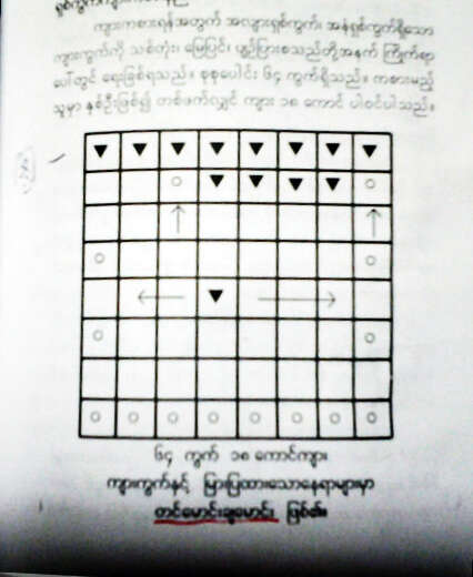 缅甸民间习俗（十五）古玩探趣 棋 (译者：丘文)