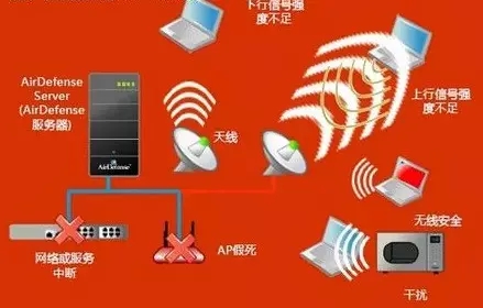 【实用】你家的WIFI为什么时快时慢？原因在这里……