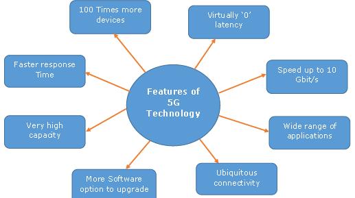 中国确定5G网络商用时间表 最快2020年正式商用