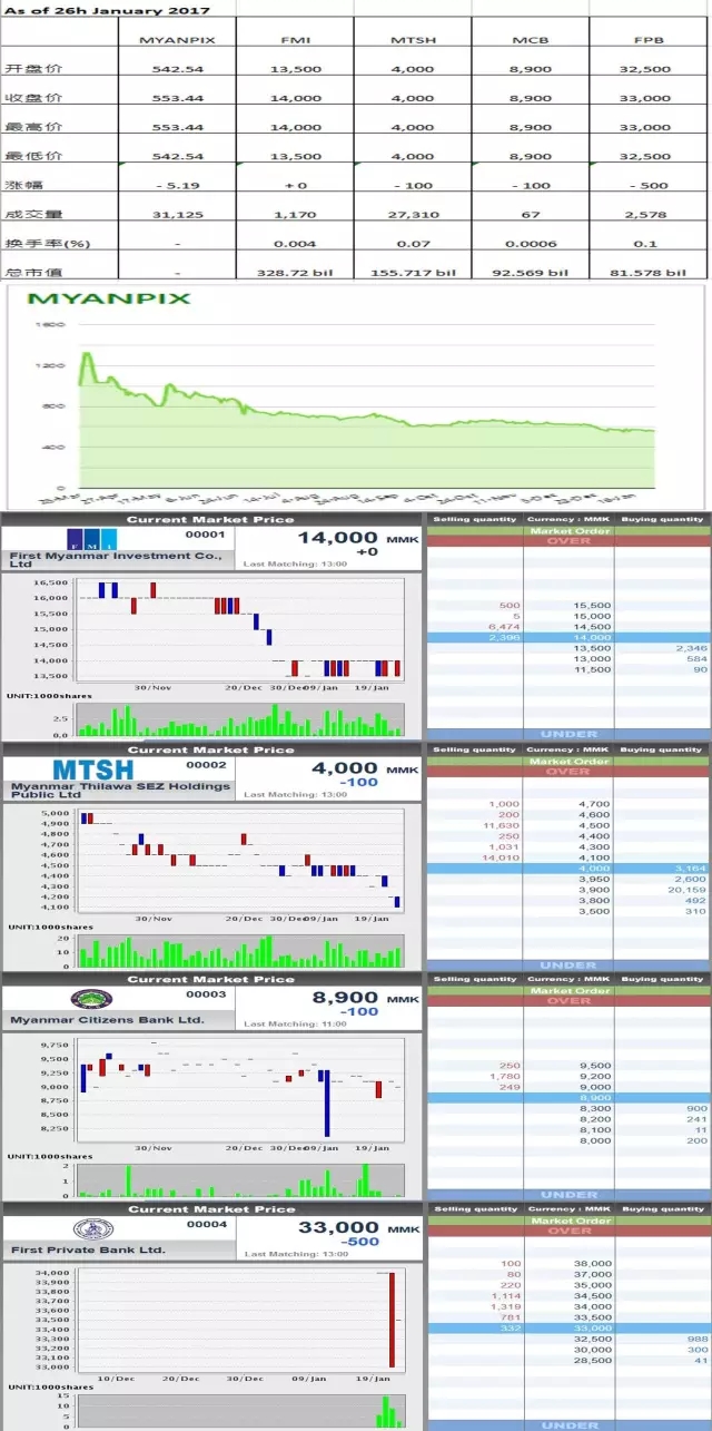 缅甸今日汇率行情