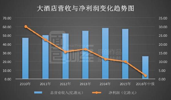 大酒店(00045.HK)获准缅甸铁路前总部重建半岛酒店