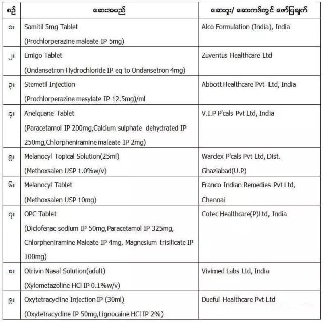 存在风险的9种非法药品名单公布