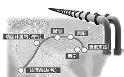 中缅油气管道显标杆效应