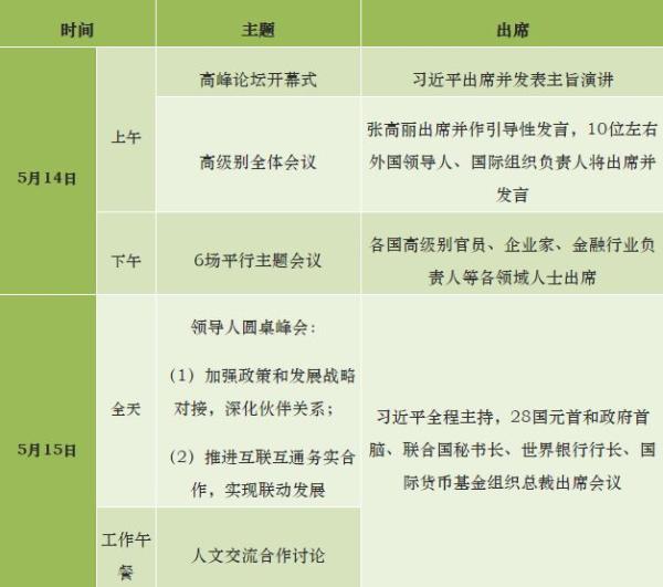 5月14-15日“一带一路”国际合作高峰论坛日程