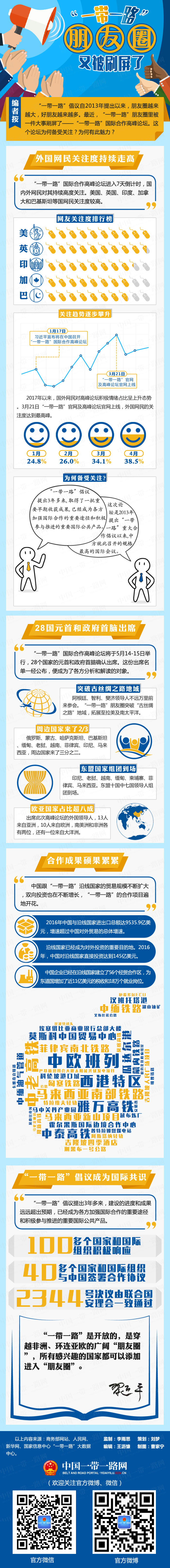 丝路问答：“一带一路”朋友圈被刷屏 这件大事为何吸引关注？