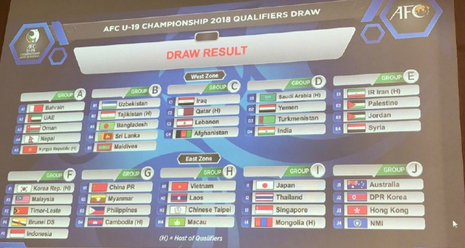 足球亚青赛预选赛抽签结果出炉,缅甸和中国、菲律宾、柬埔寨同组