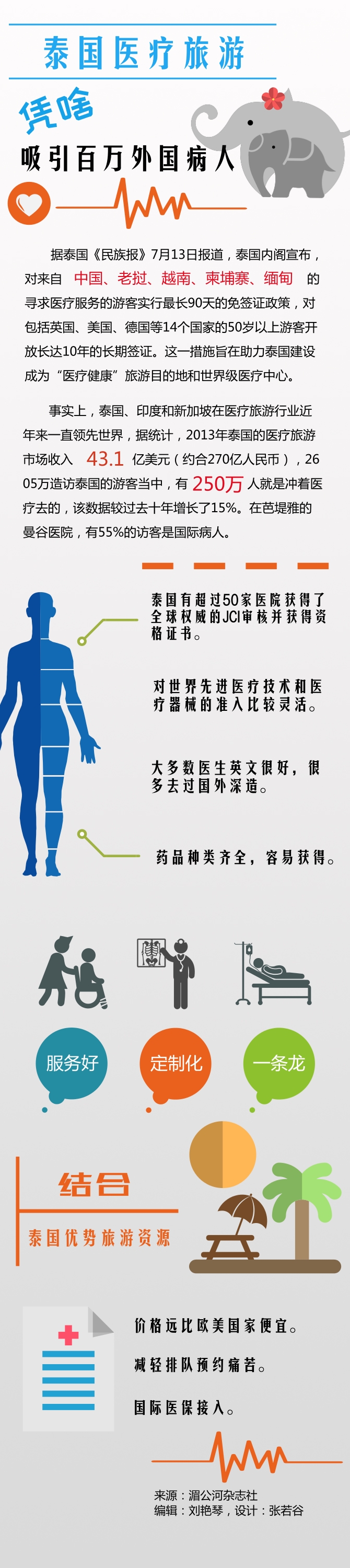 【解读】泰国医疗旅游 凭啥吸引百万外国病人