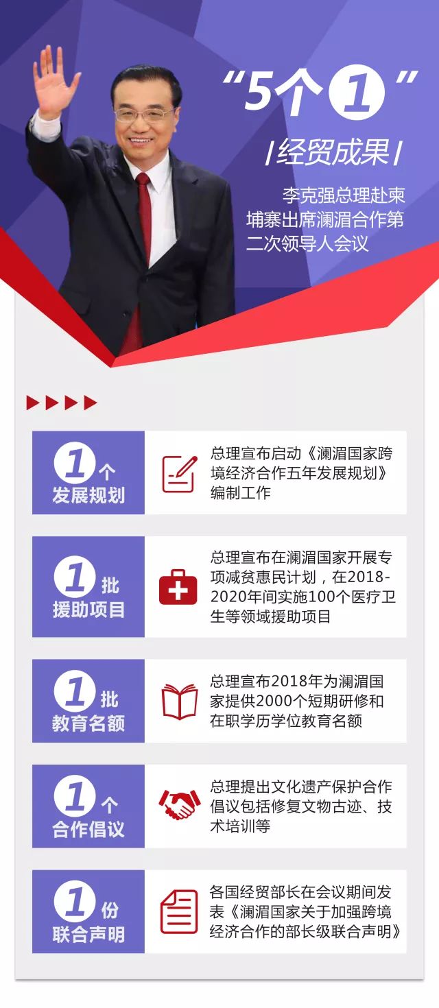 抢先看！第二次澜湄合作经贸成果出炉！