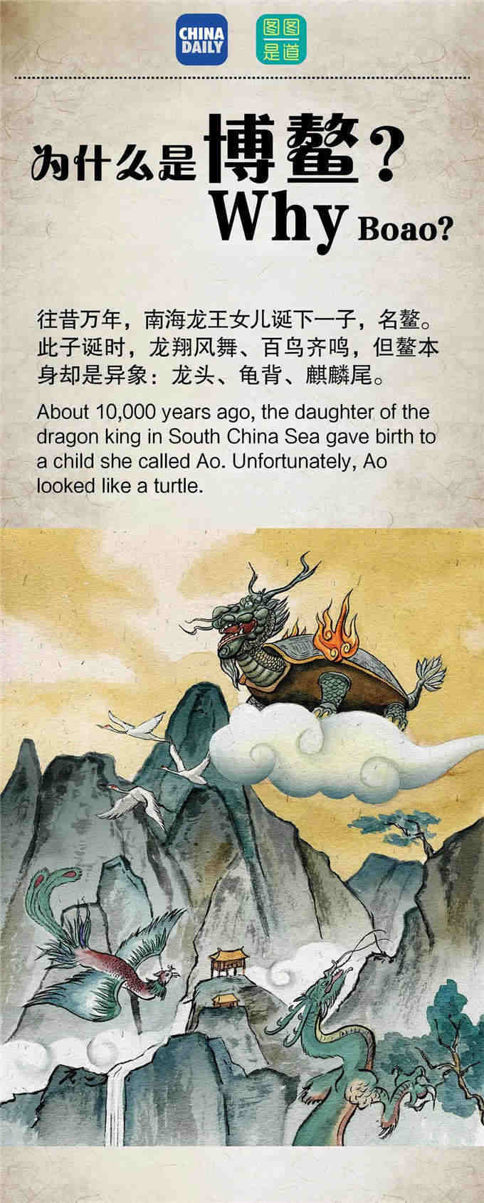 原来，“博鳌”名字背后有这样一个“秘密”！