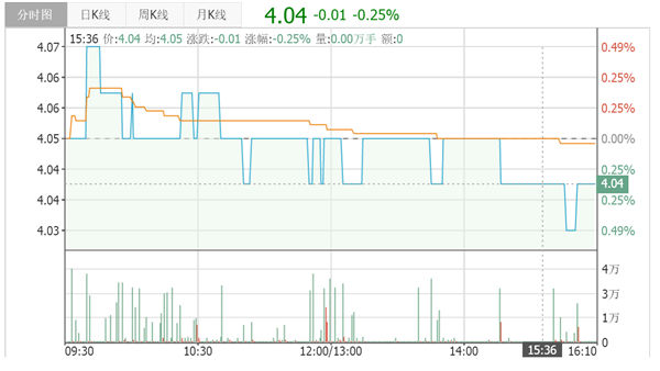 伟能集团(01608.HK)获缅甸政府就90兆瓦发电站授予承诺书