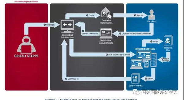【国际安全】约瑟夫·奈：网络是最好的武器吗？