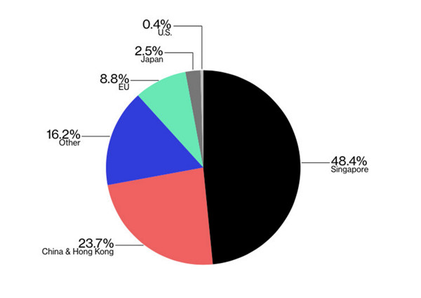 东南亚经济增长最快的缅甸，和令她牵肠挂肚的西方投资