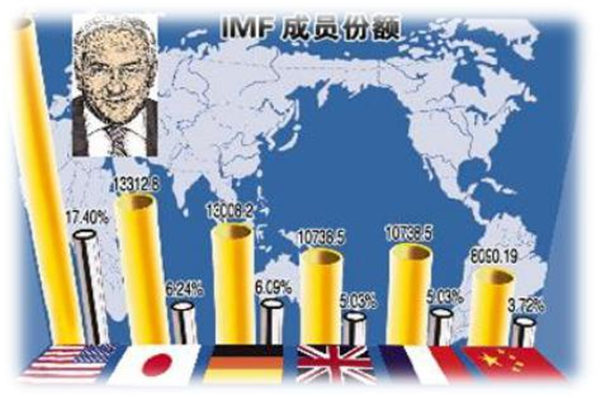 简析国际货币基金组织与制度霸权的对应关系