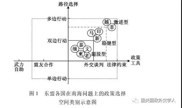 王传剑 孔凡伟：东盟在南海问题上的作用及其限度-基于国际组织行为能力的分析