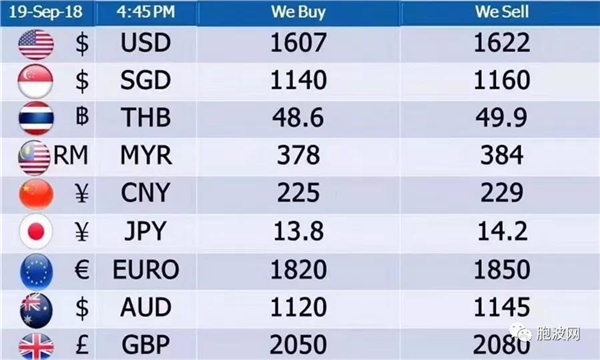 这个“山竹”登录 缅甸经济危急！