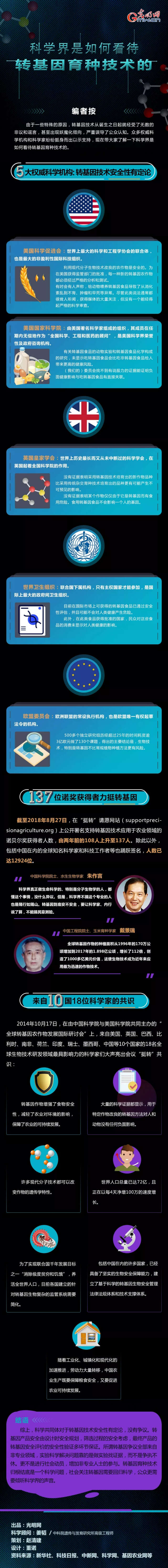 一图读懂 | 科学界是如何看待转基因育种技术的