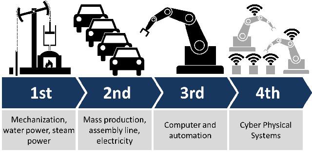 短评：缅甸赶上第四次工业革命了吗？
