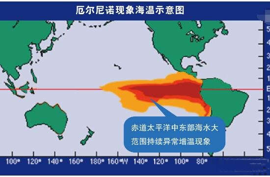 来年夏季缅甸将面临厄尔尼诺气候现象