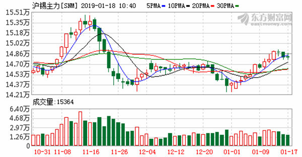 锡行业跟踪点评：短期看印尼 中期看缅甸