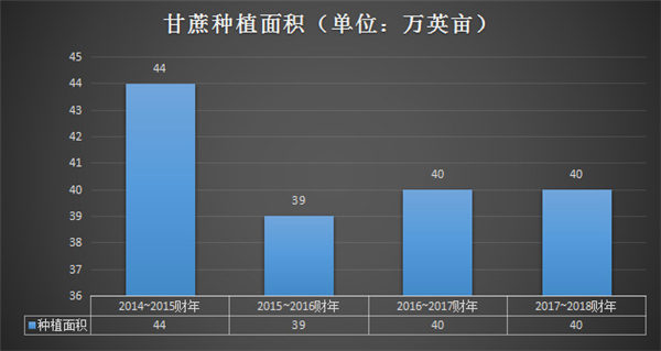 缅甸蔗糖产业陷入困境