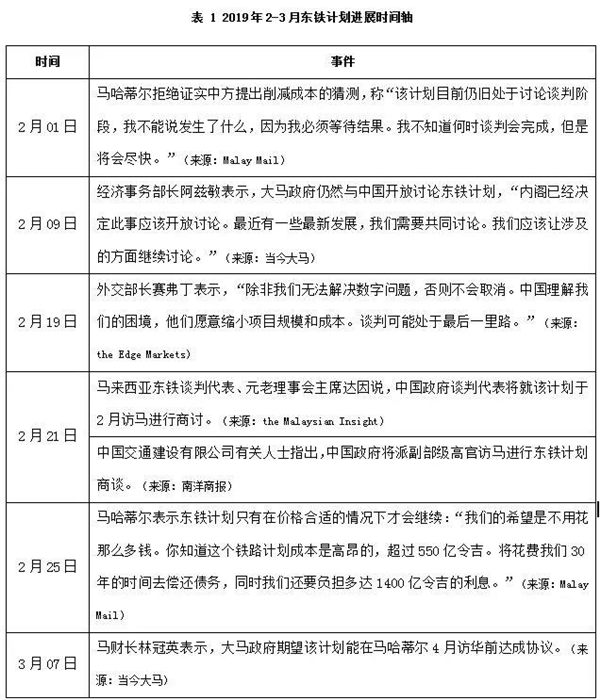 东铁计划：将要复工？