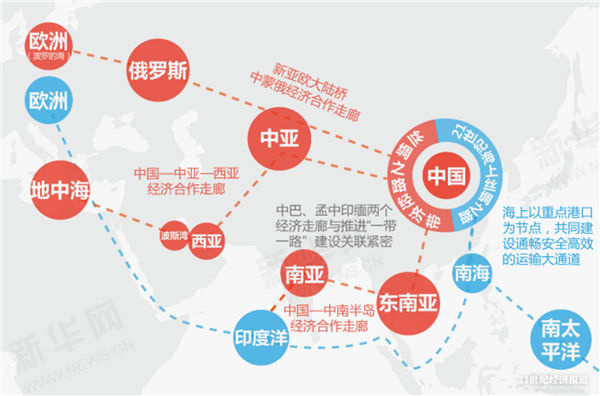 近年来关于“一带一路”倡议下中缅边境问题研究综述