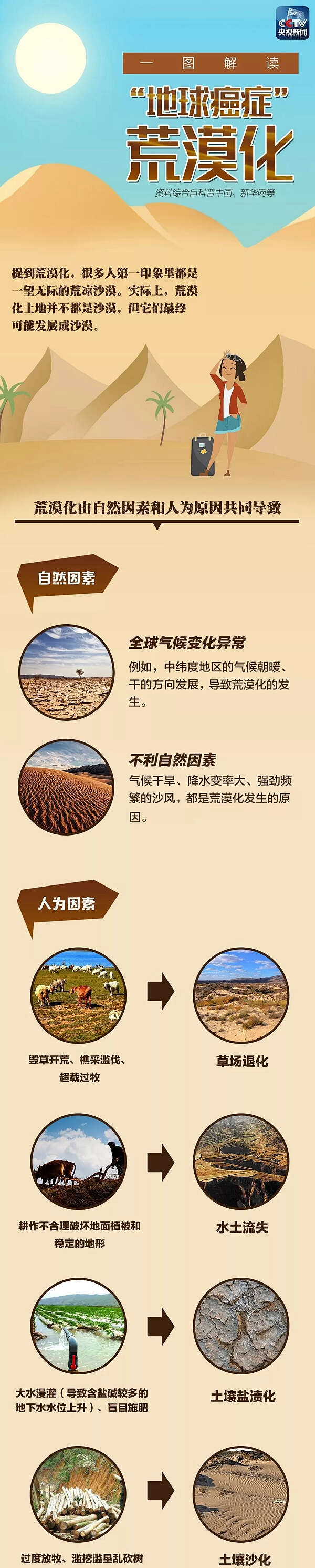 “地球之癌”怎么治？