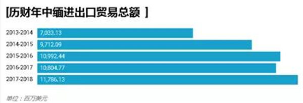 “一带一路”倡议下中缅产能合作的机遇、挑战与对策建议