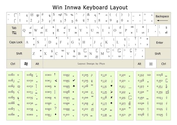 走向统一码：从缅语字体改革引发的思考