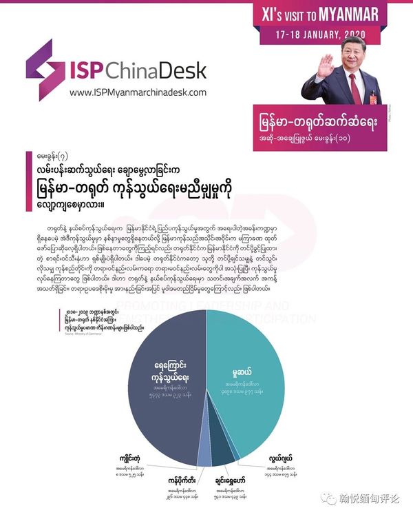 缅甸战略与政策研究所：中缅关系十问