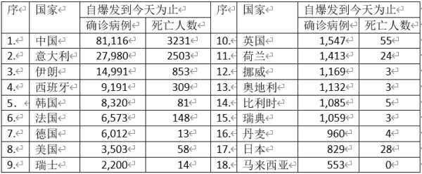 缅甸官方每日都公布新冠病毒疫情蔓延情况