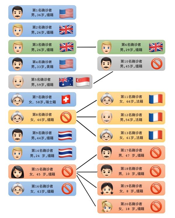 缅甸确诊病人及感染状况示意图