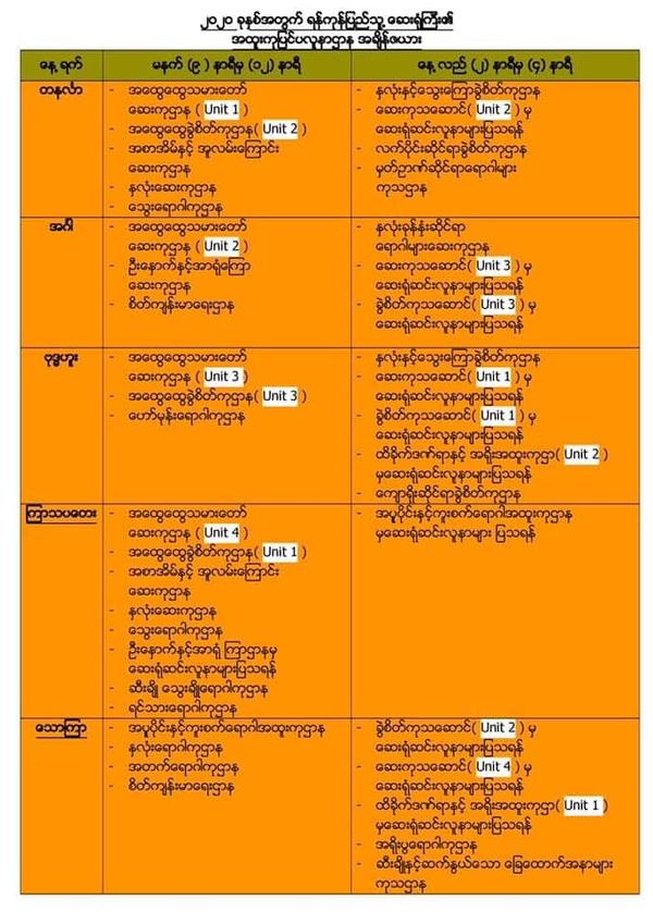 仰光人民医院将于4月6日迁移专科门诊部