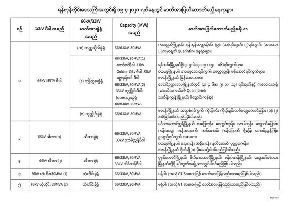 将对仰光市11个镇区分时段暂停供电