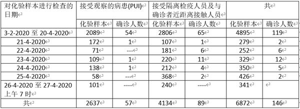 缅甸国内新冠病毒疫情蔓延情况