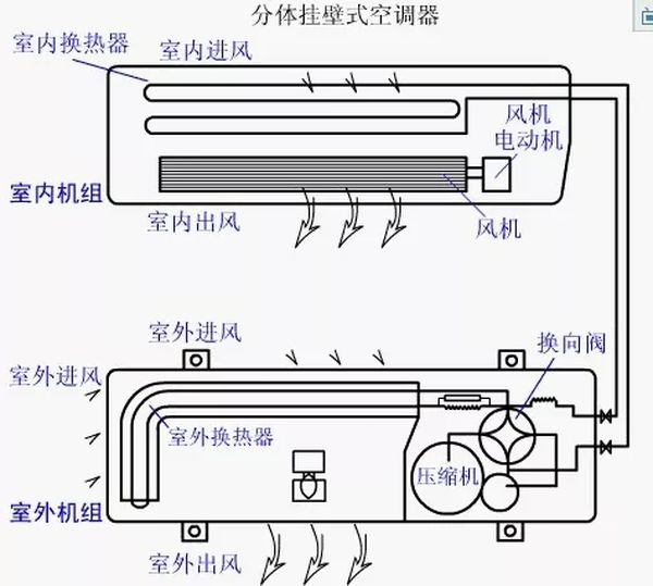 疫情下能开空调吗？中央空调怎么办？专家回应了