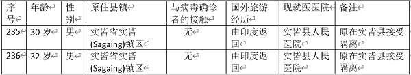 缅甸新冠病毒疫情确诊者增加到236人