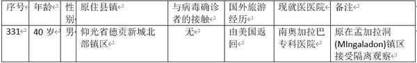 缅甸新冠病毒疫情确诊者增加到331人