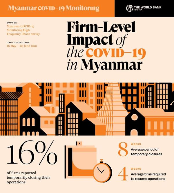 世界银行评估新冠肺炎对缅甸造成的影响和损失