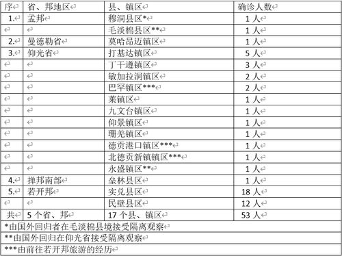缅甸新冠疫情又有1人死亡