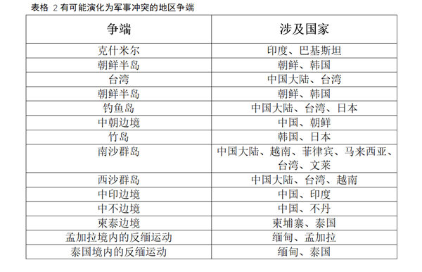 印太地区潜在事变